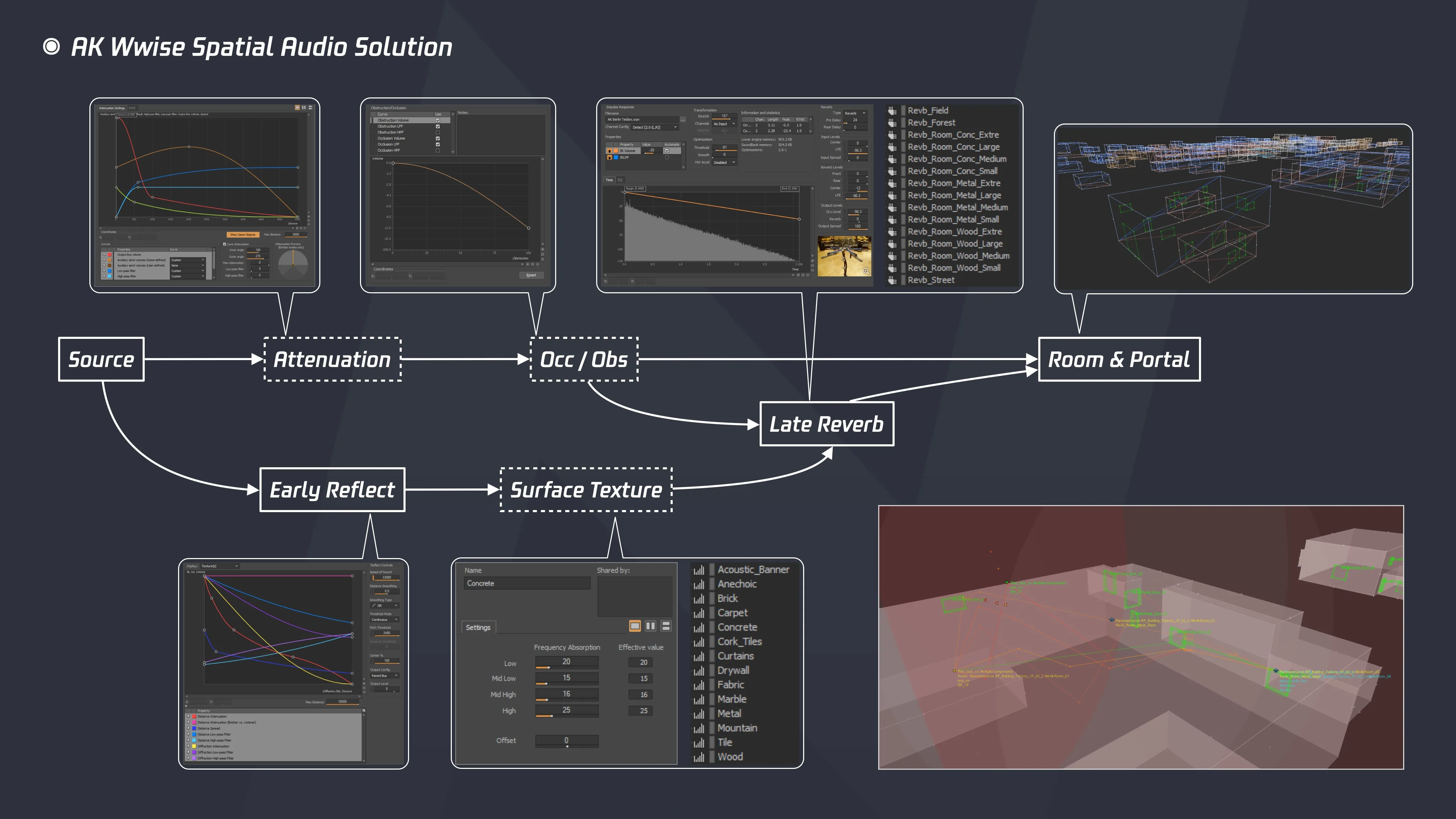 AK Wwise Spatial Audio Solution