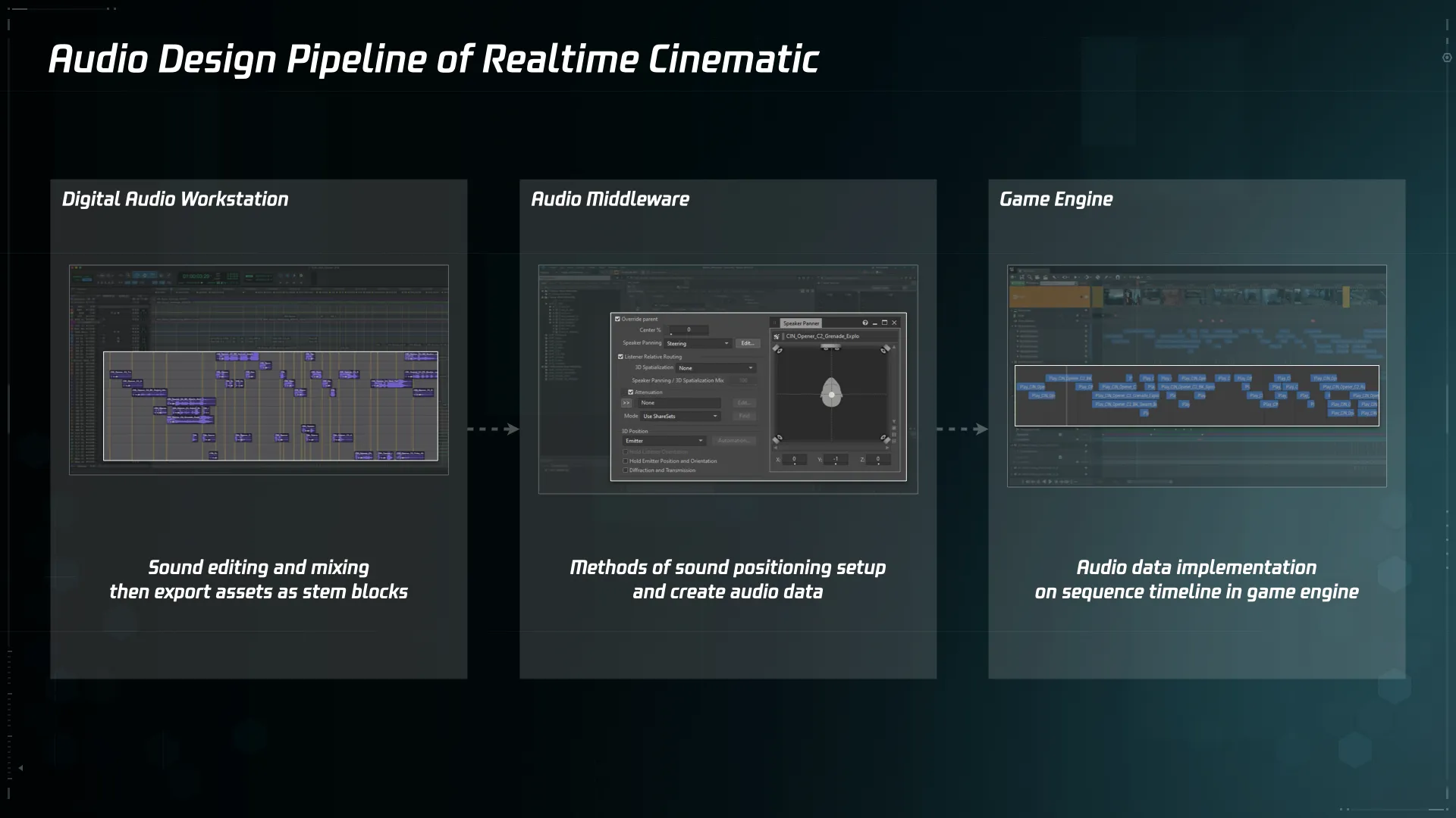Audio Design Pipeline of Realtime Cinematic