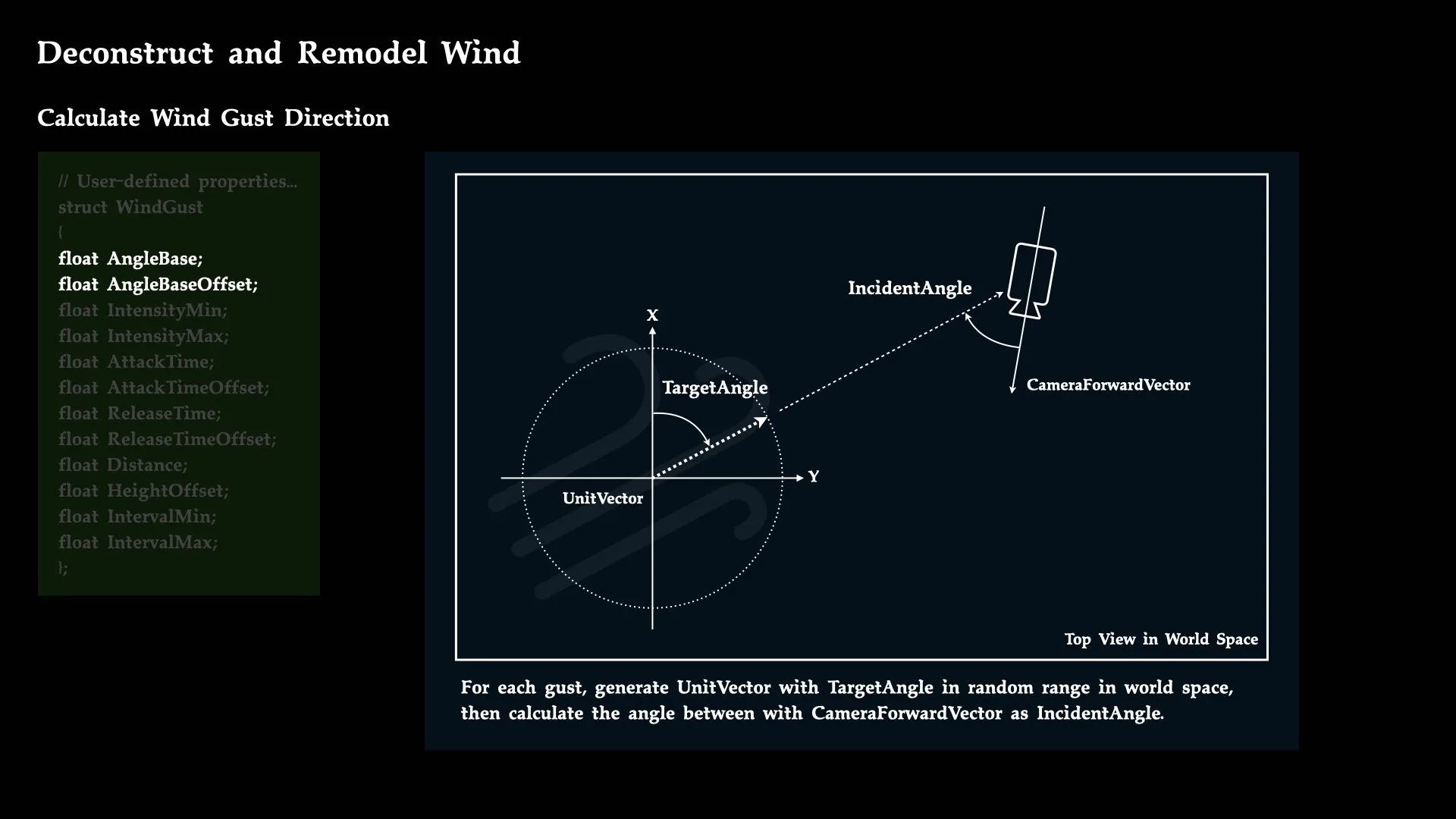 Calculate Wind Gust Direction