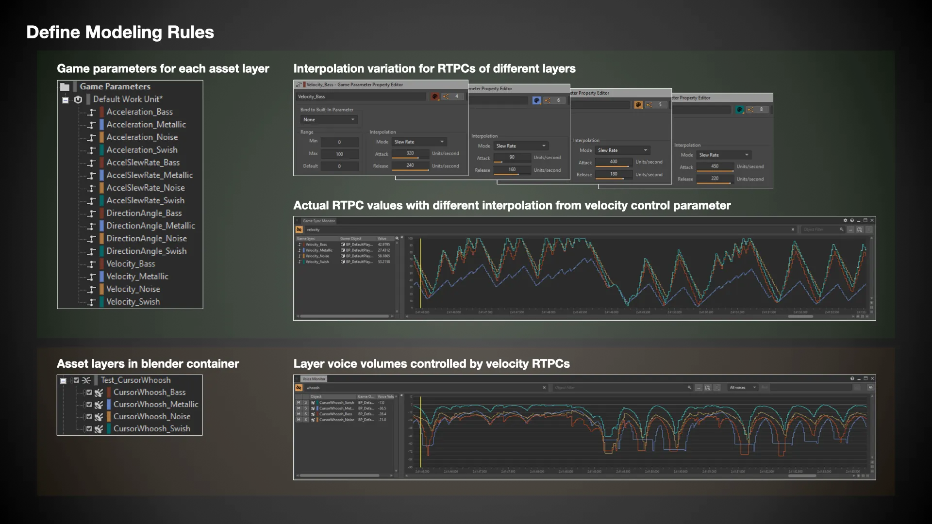 Game Parameters & Asset Layers