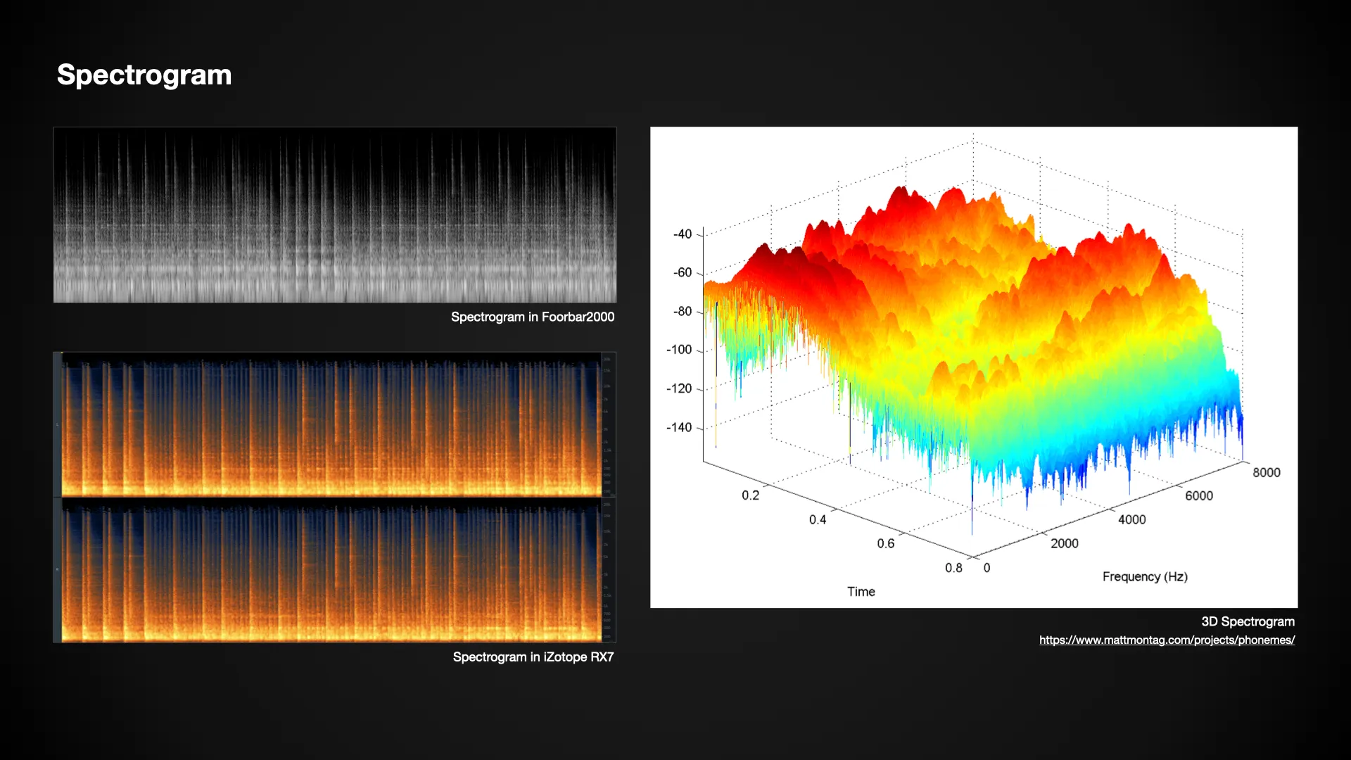 Spectrogram