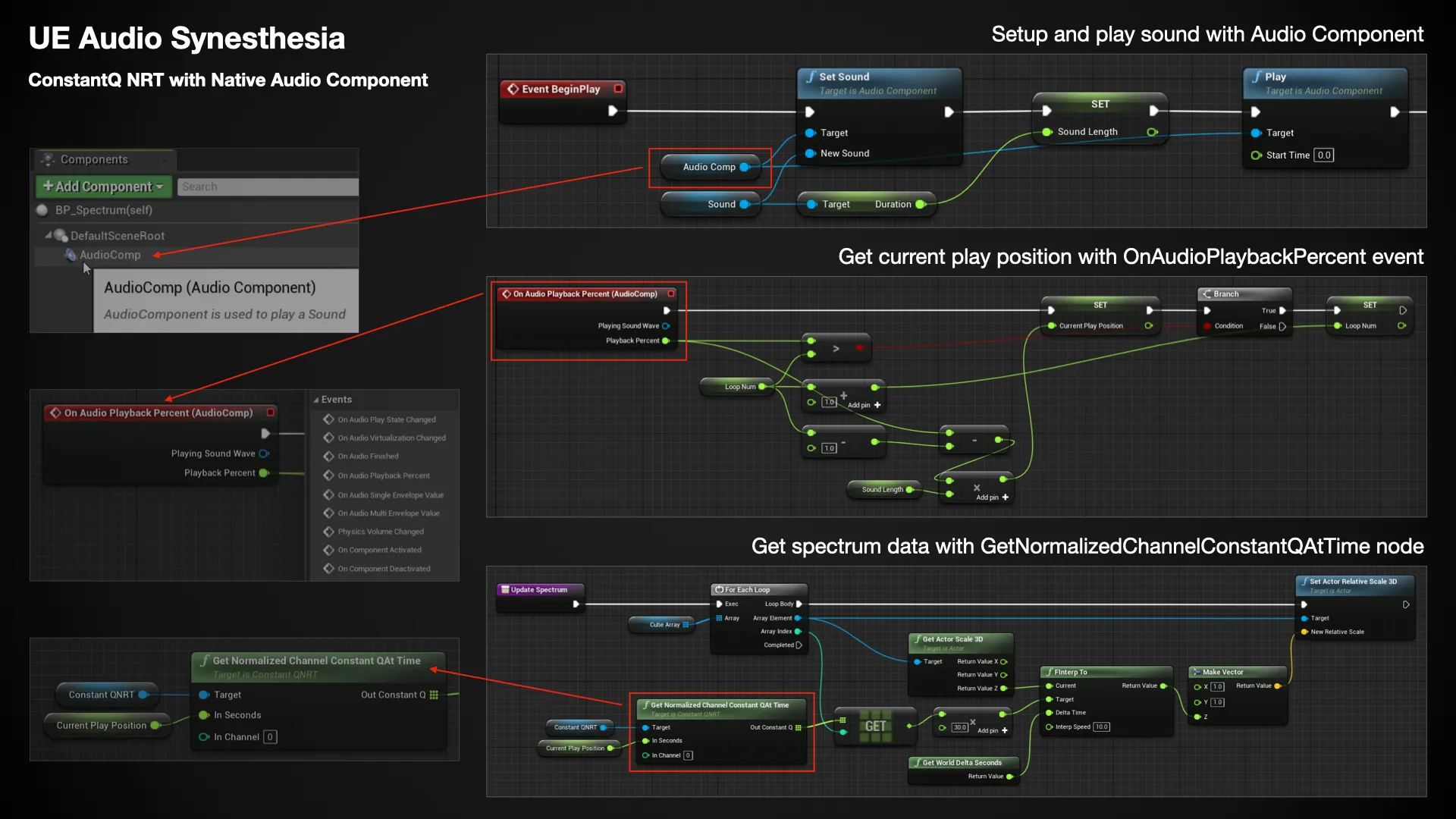 UE Audio Synesthesia Native Audio Component