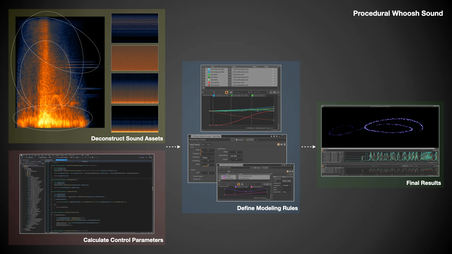 Procedural Whoosh Sound